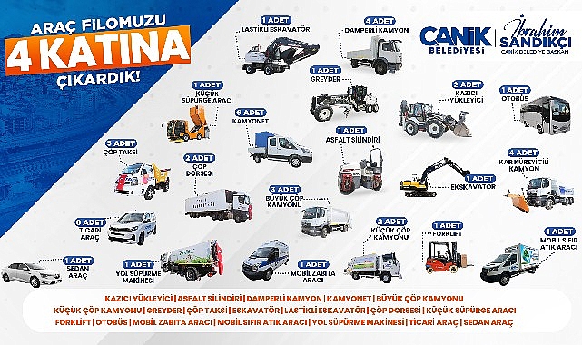 Canik’te Güçlü Filo Etkin Hizmet: 4 Kat Büyüdü 